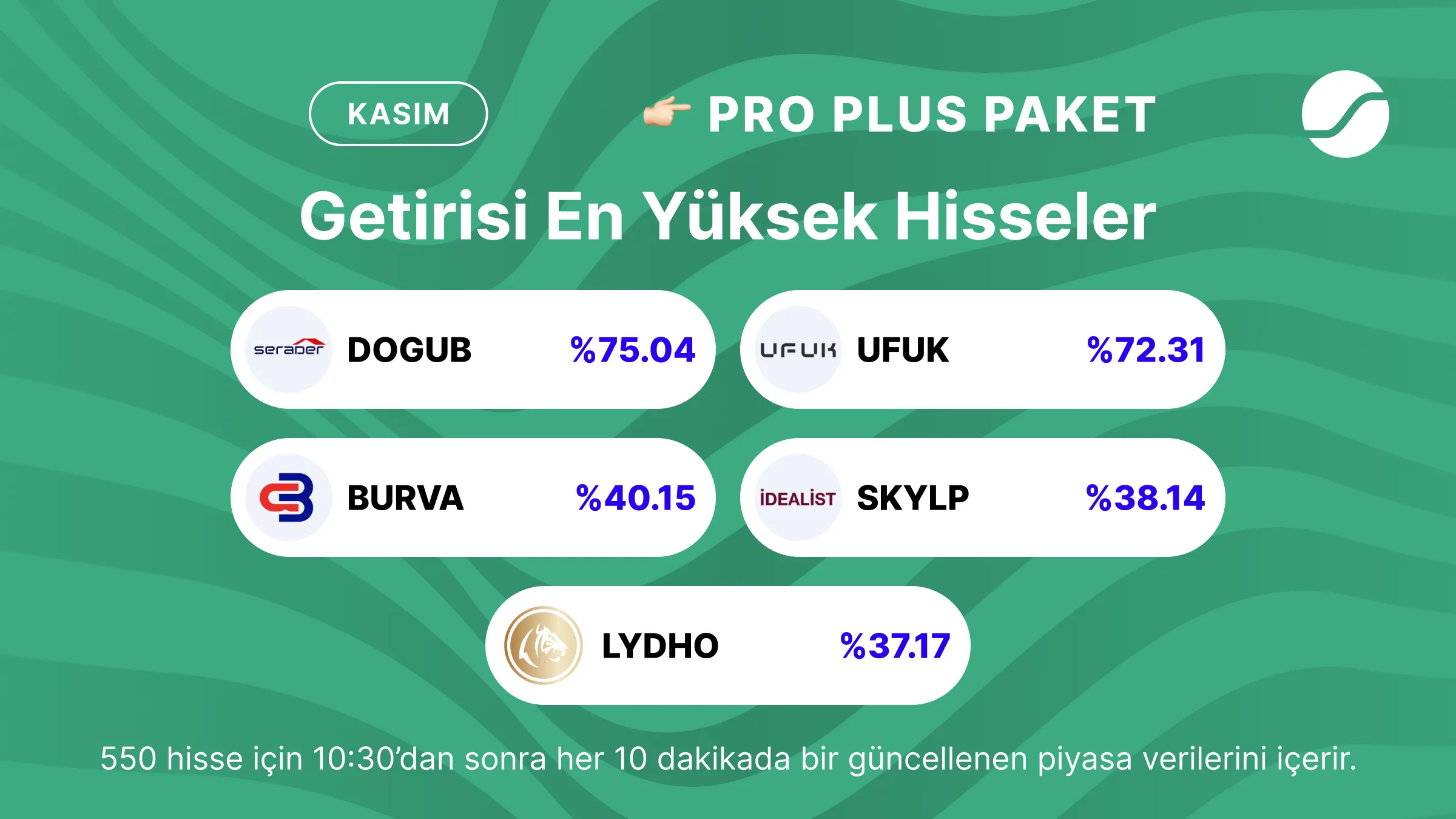 Pro Plus Paket