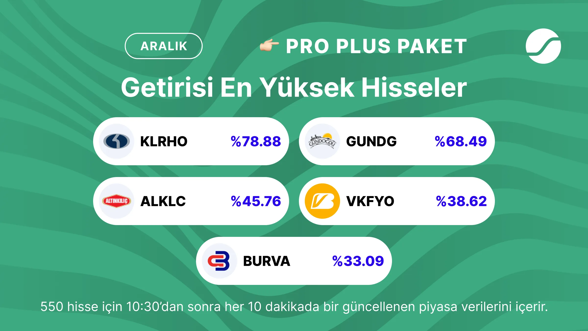 Pro Plus Paket